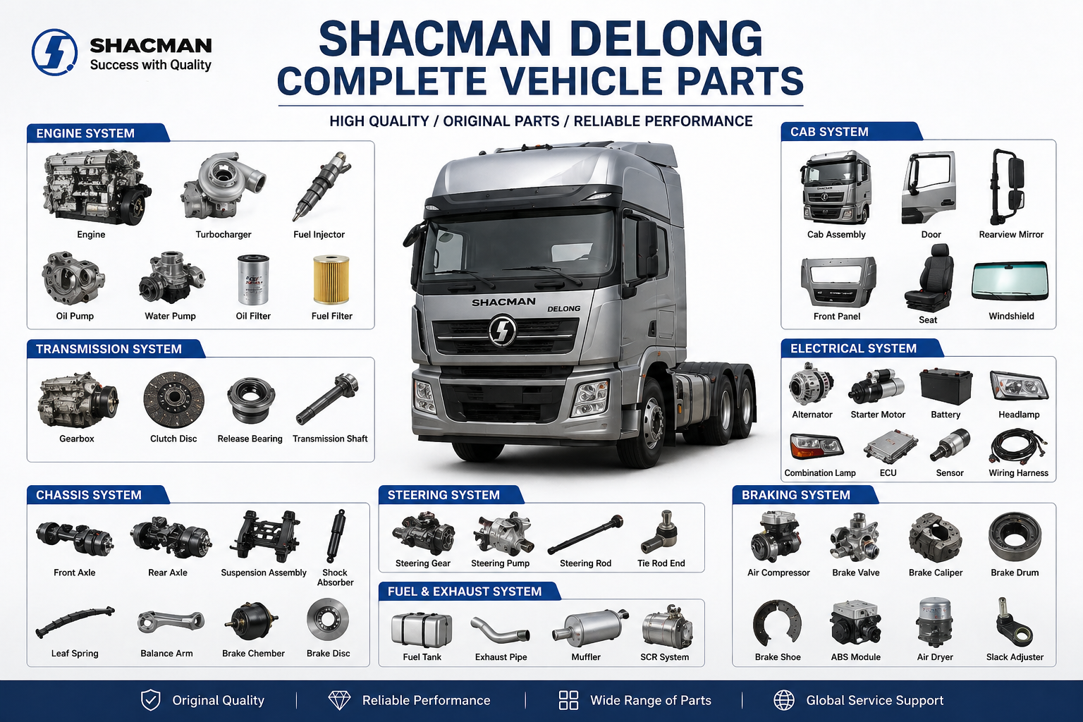 Shacman Delong complete vehicle parts overview